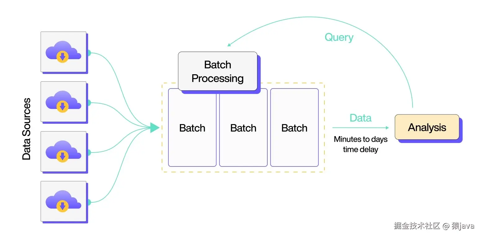batch-processing.png