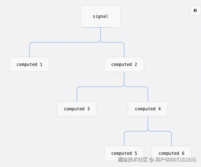 push-complex.gif