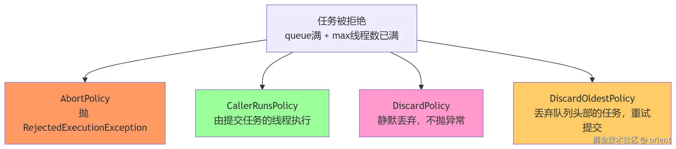 mermaid-diagram-2026-08-05-094054.png