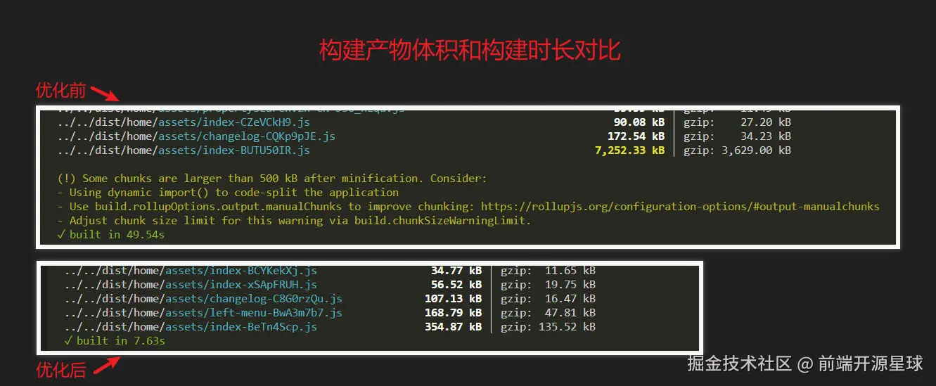 构建产物对比.PNG