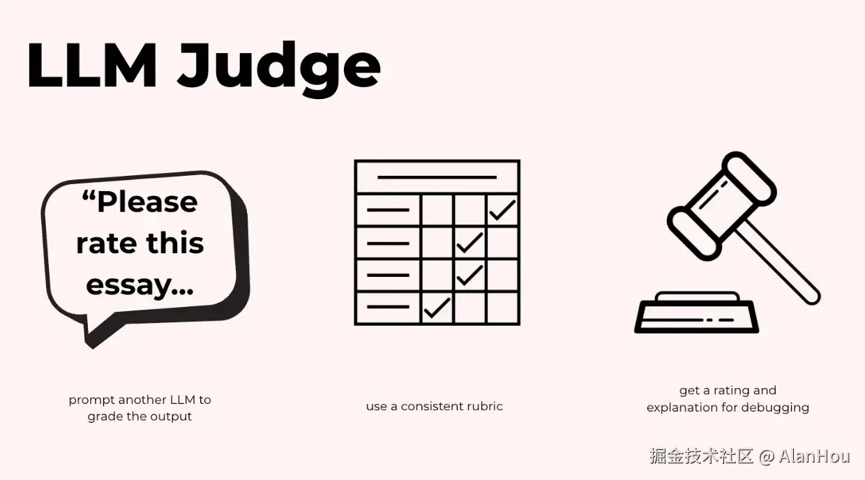 LLM打分