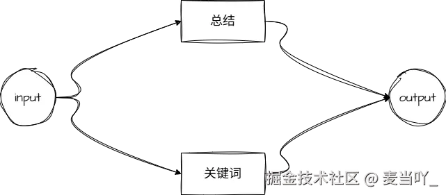 RunnableParallel.png
