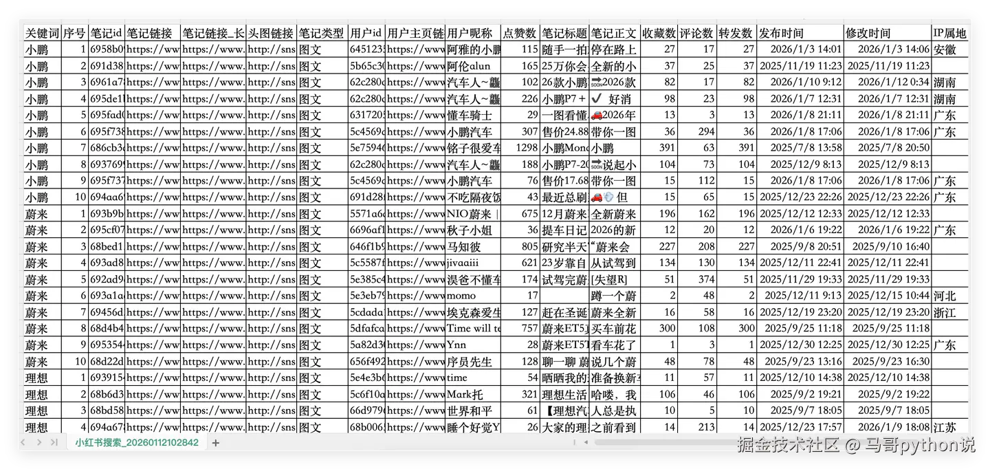 搜索笔记.csv