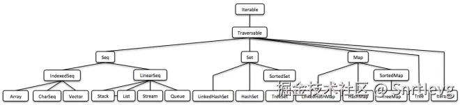 这只是一个鸟瞰图，你会在下面找到一个人类可读的版本
