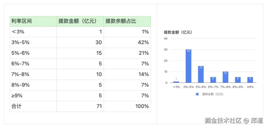 全局视角，怎么做“业财一体化”