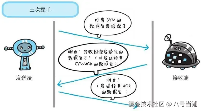 http 三次握手