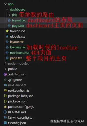 路由结构