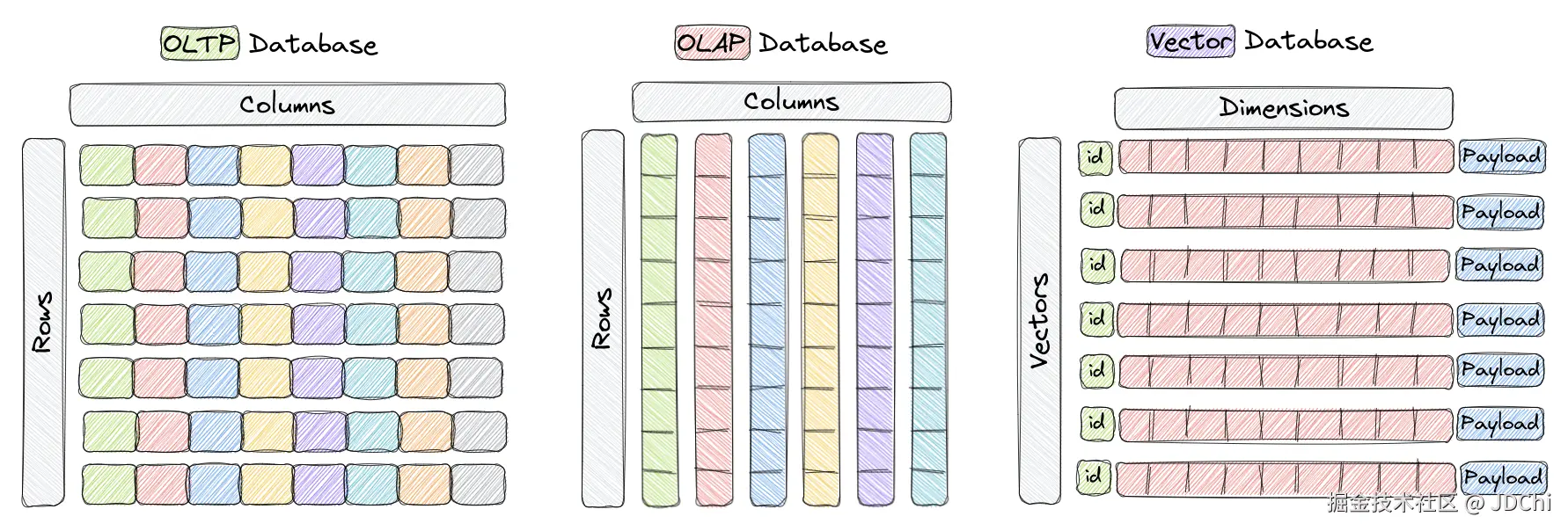 图来自 qdrant 官网