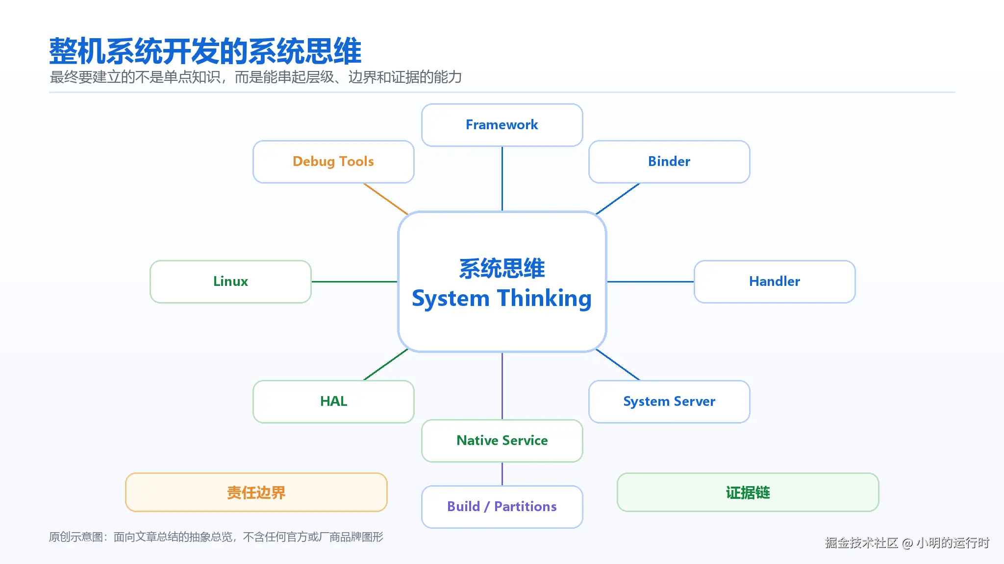 system-thinking-map.png