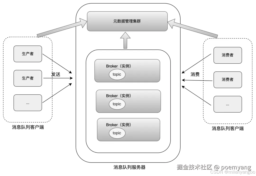 添加图片注释，不超过 140 字（可选）