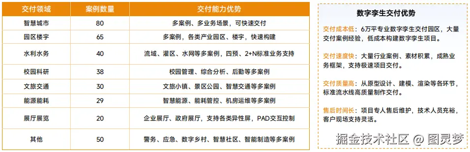 智能制造数字孪生集成交付生态链：智慧产线极速克隆，孪生重构生产周期
