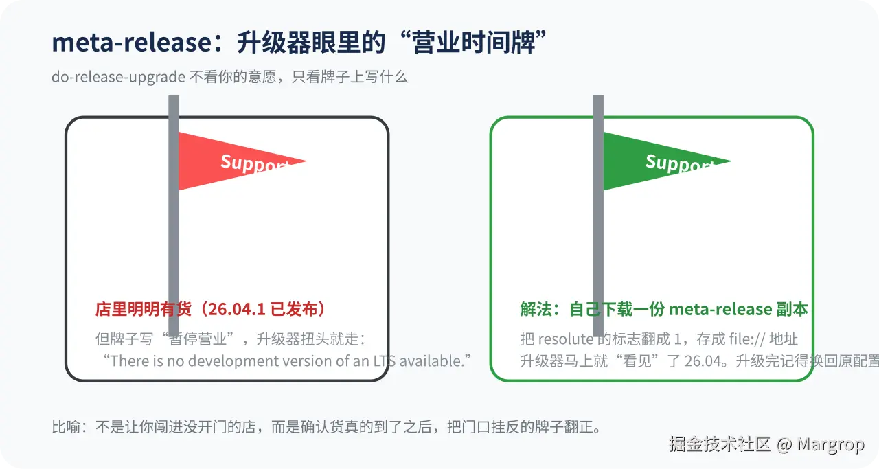 营业牌比喻示意