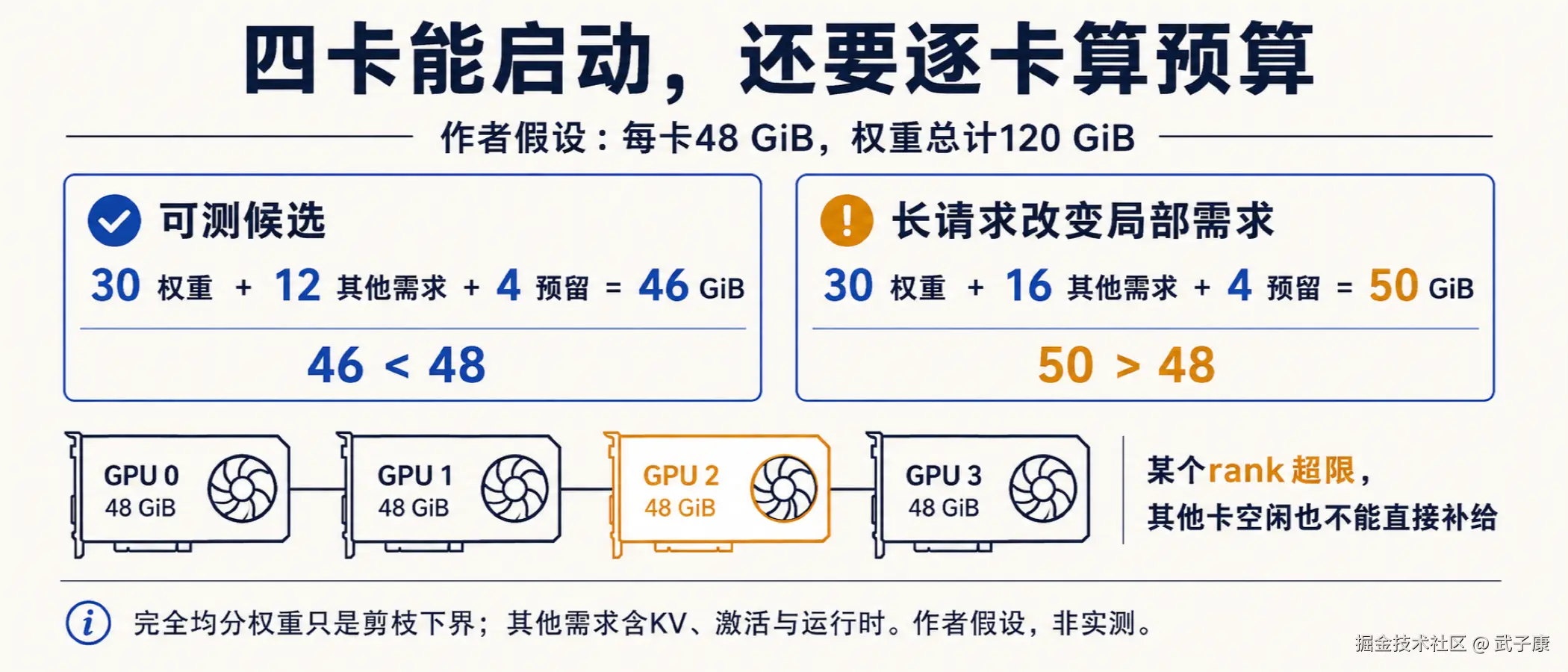 图01