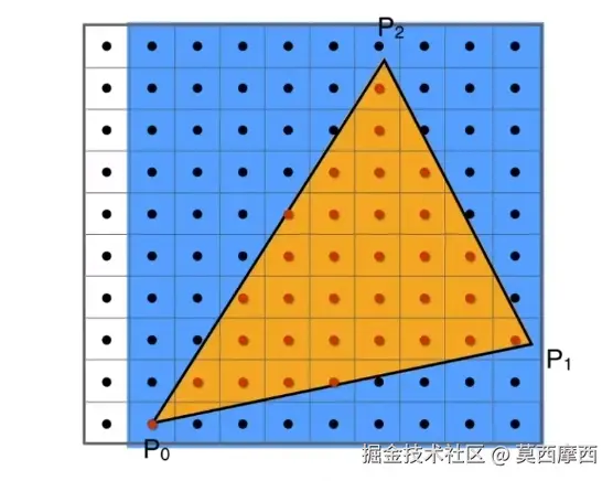 像素包围盒.jpg