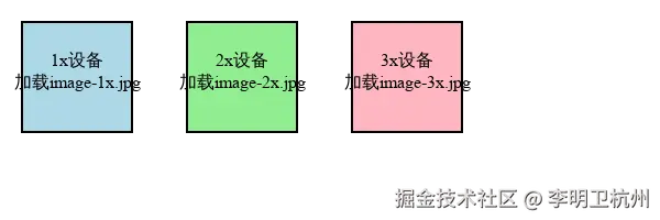 像素密度示意图.svg