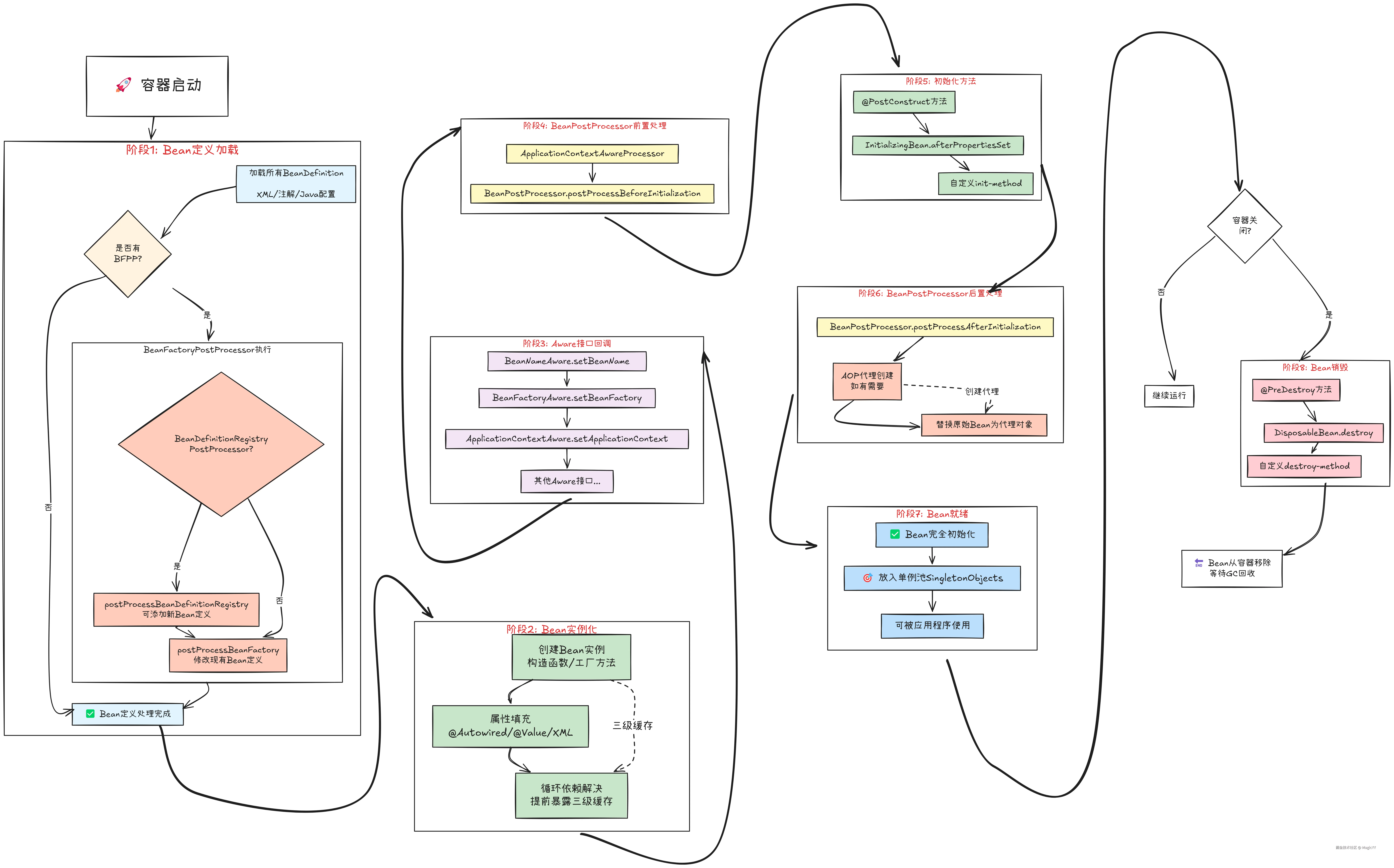 Untitled-2025-12-11-2114.excalidraw