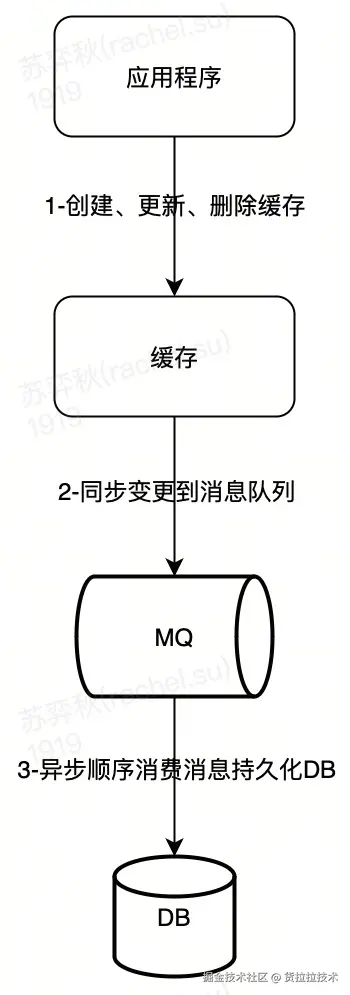 流程图-26.jpg