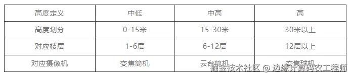 设备选型说明.png