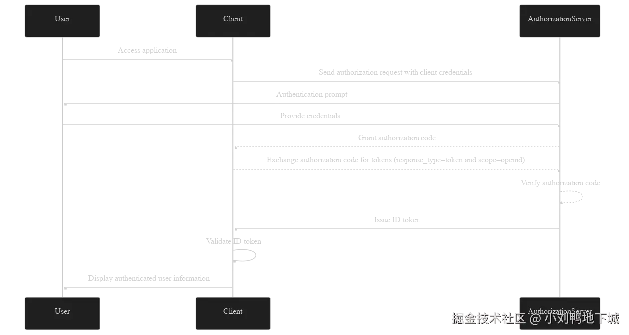 ID token.svg