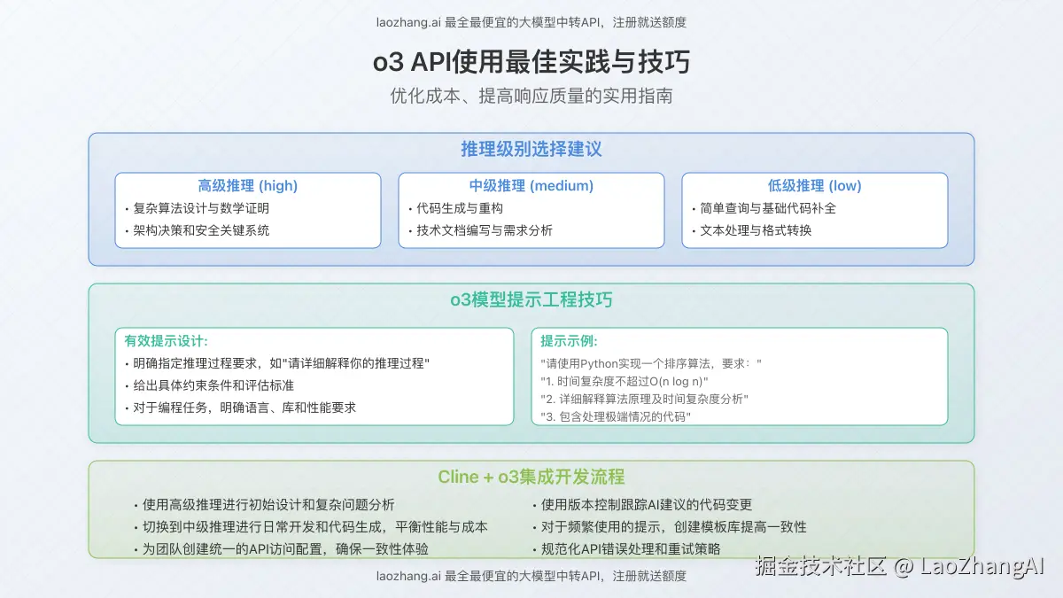 最佳实践流程图和提示工程技巧可视化