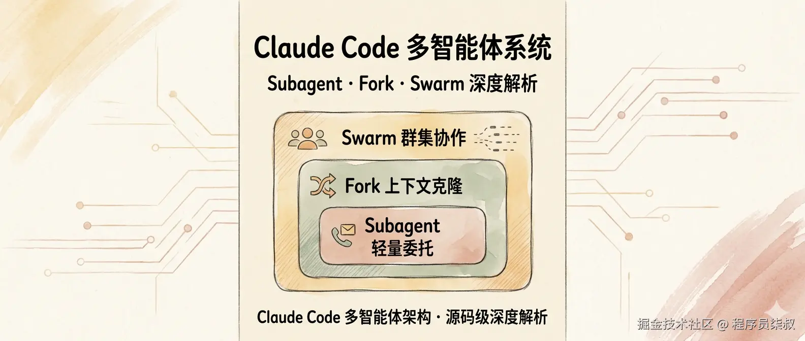 封面：Claude Code 多智能体系统