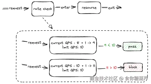 qps-check.png