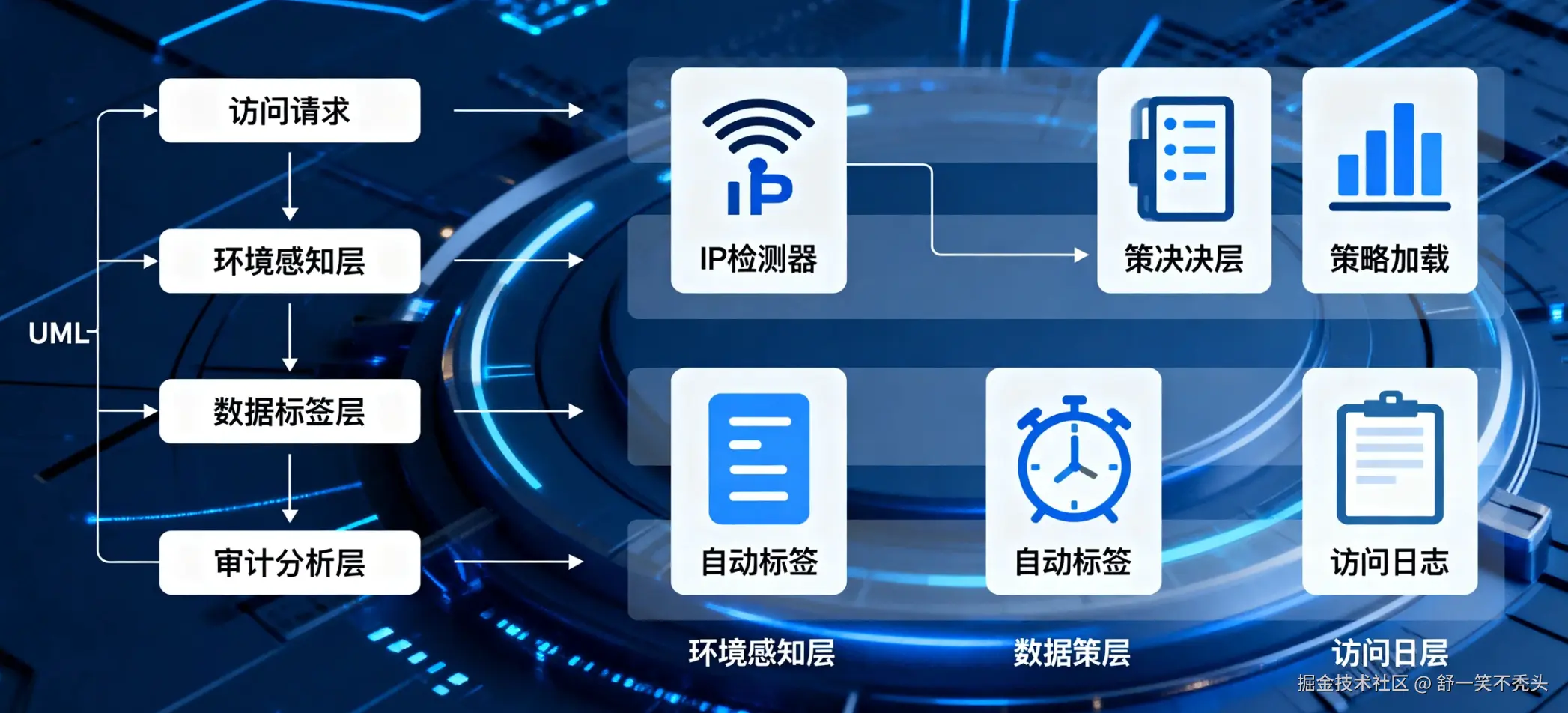 TorchV防护体系架构