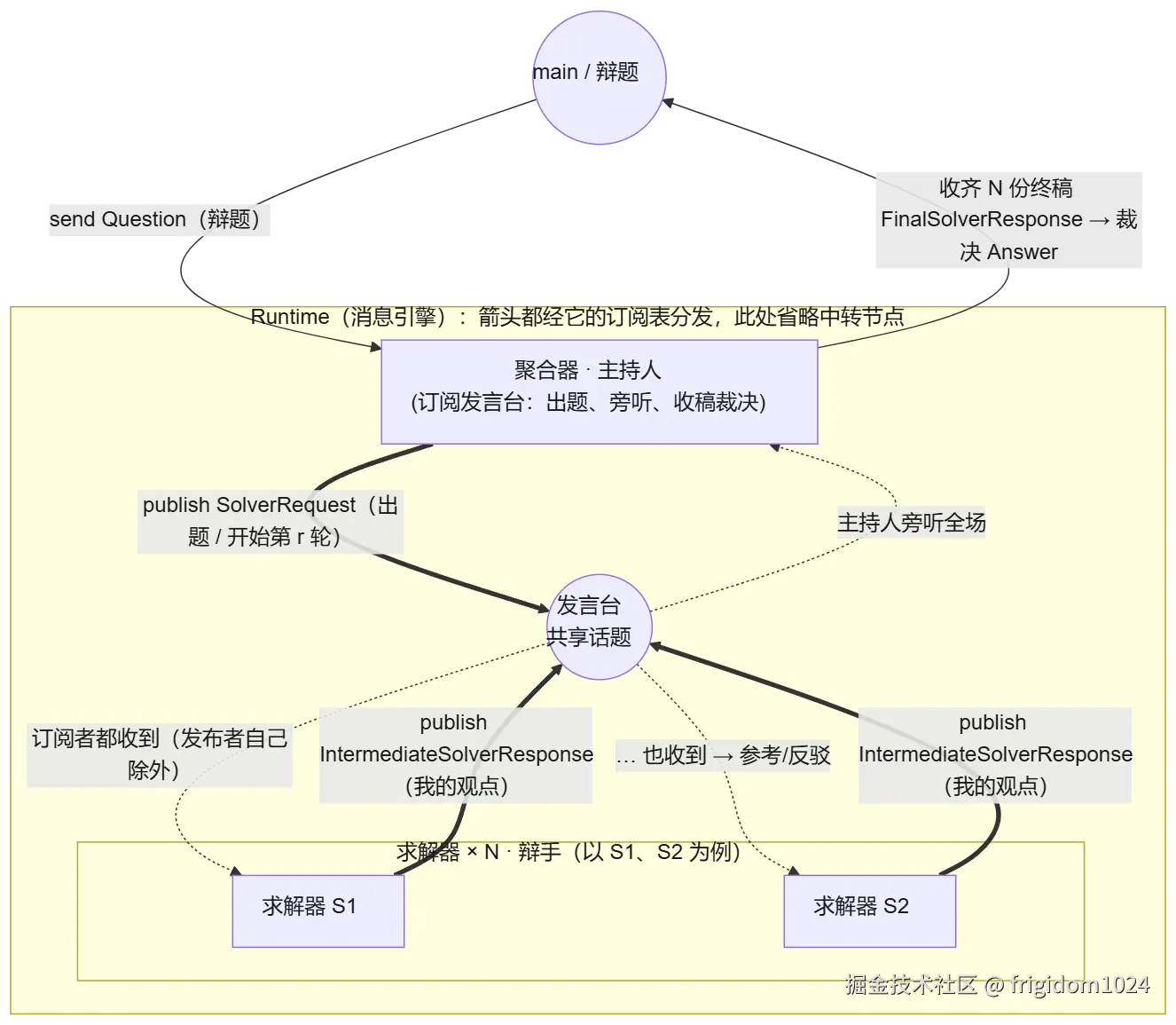 mermaid diagram