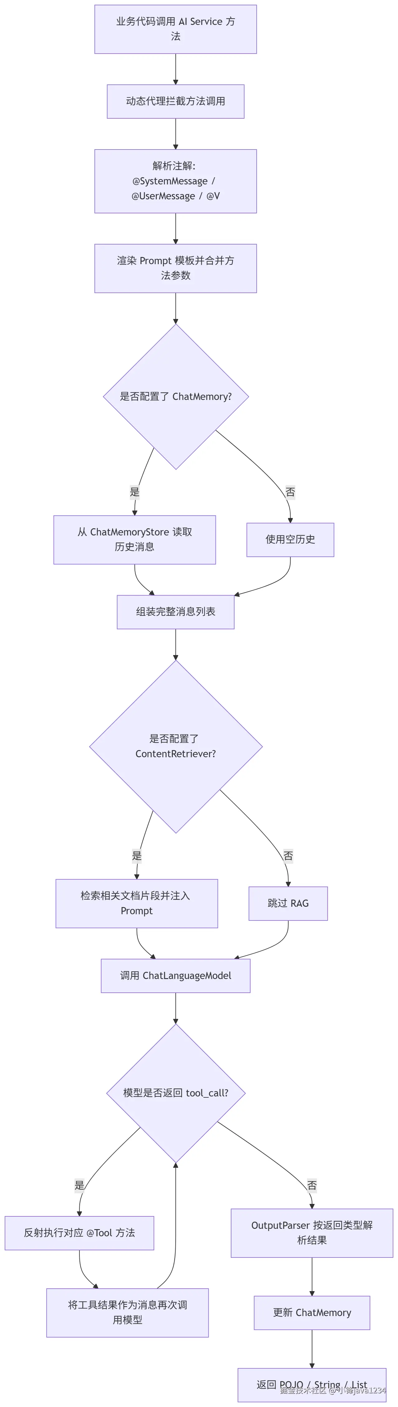 mermaid-diagram-2026-04-21-192249.png
