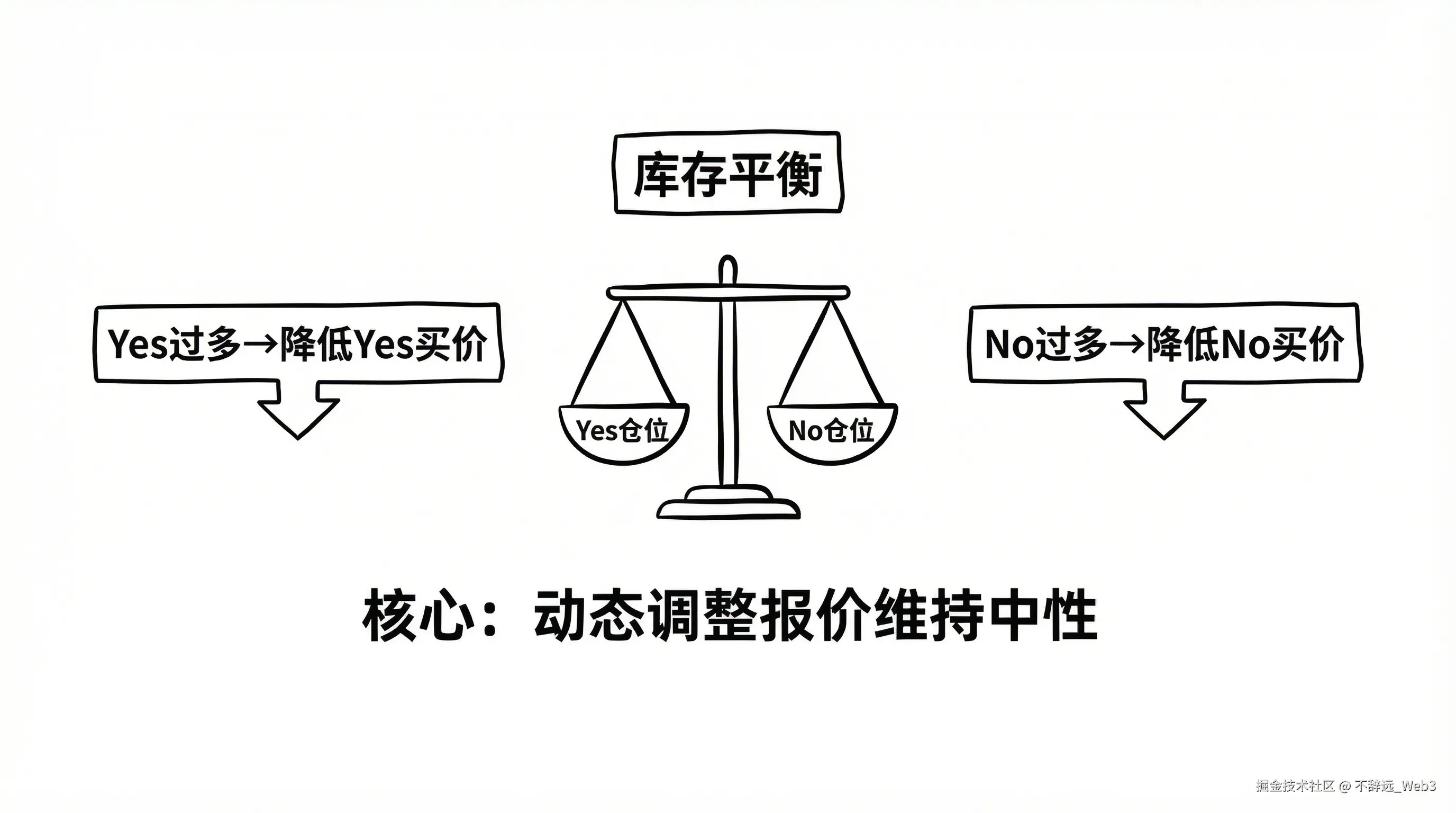 Inventory Control Logic