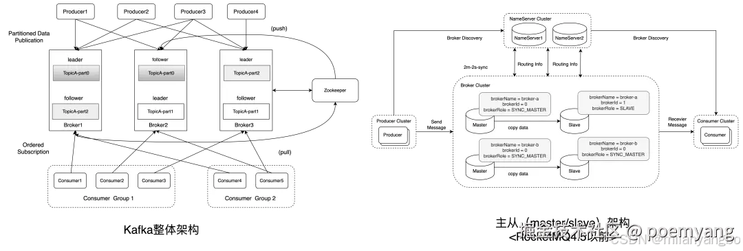 添加图片注释，不超过 140 字（可选）
