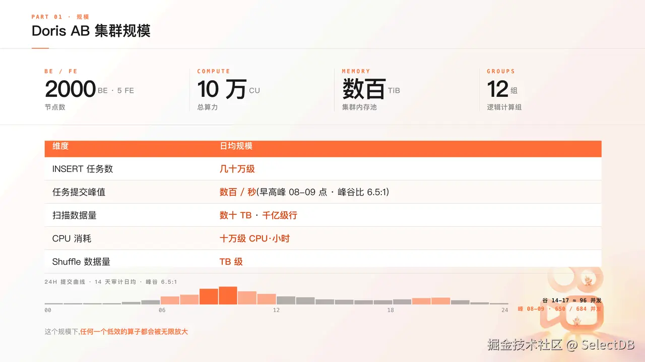 1-AB 指标计算链路的性能与成本压力.PNG