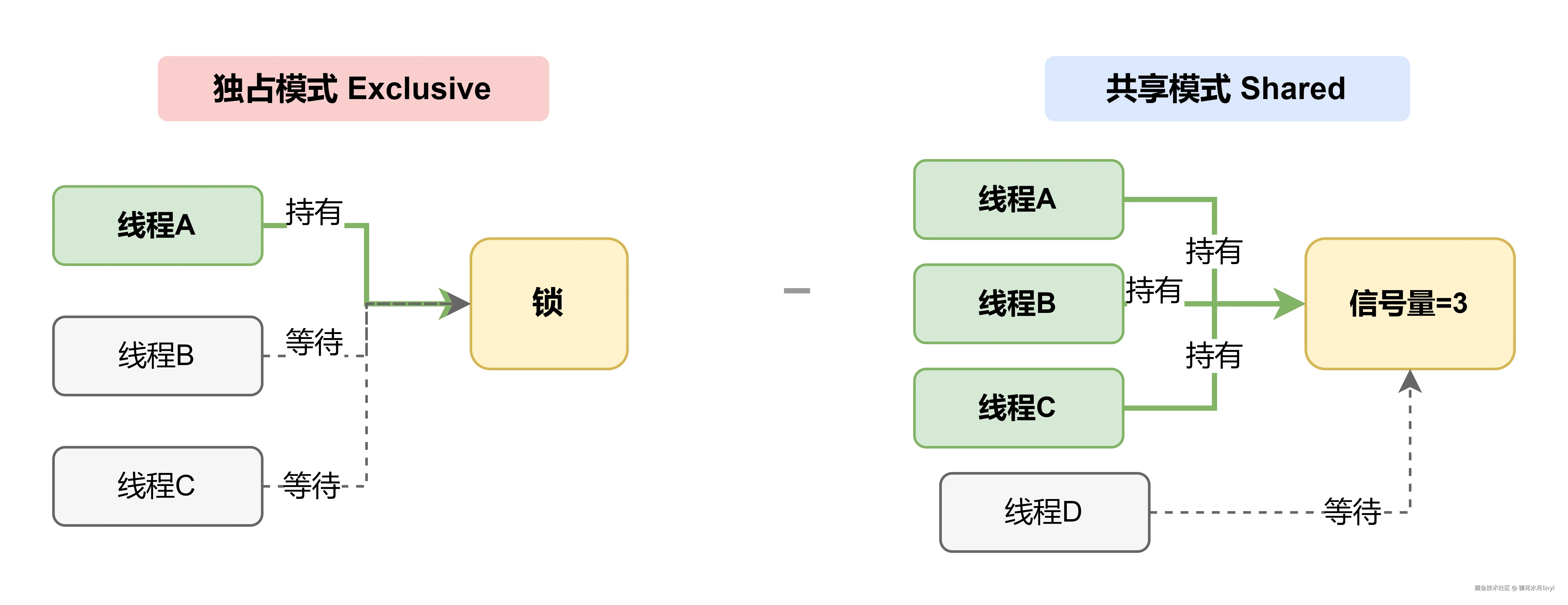 exclusive-vs-shared.drawio.png