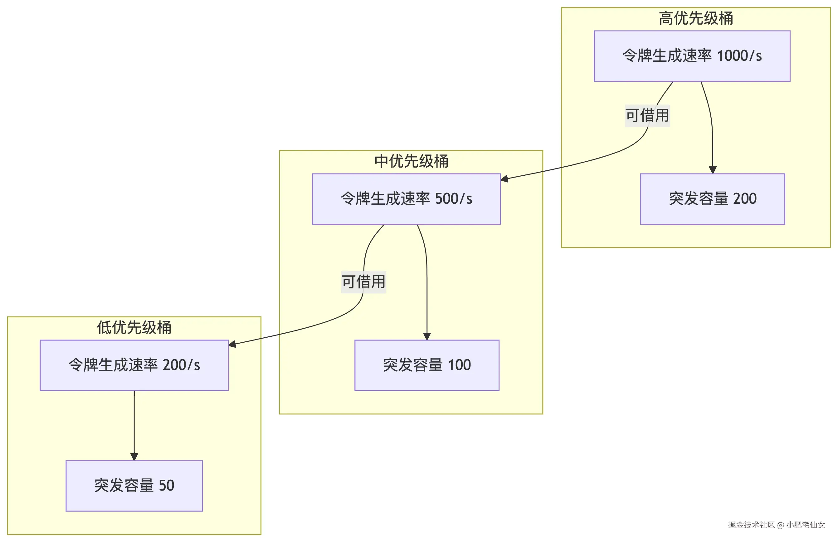 deepseek_mermaid_20250811_be00cf.png