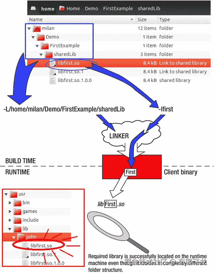 A978-1-4302-6668-6_7_Fig2_HTML.jpg