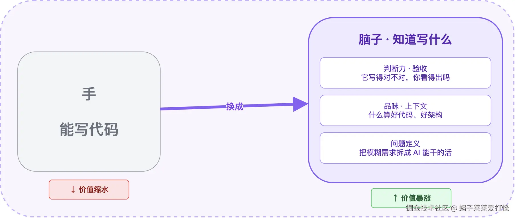 fig_2 稀缺资源转移：从
