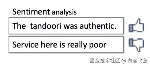 情感分析和意见挖掘