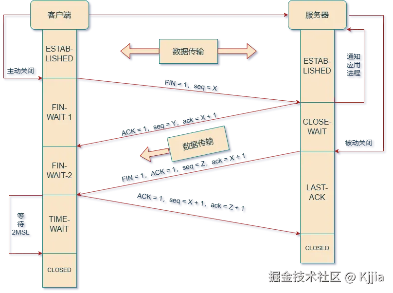 四挥手.png