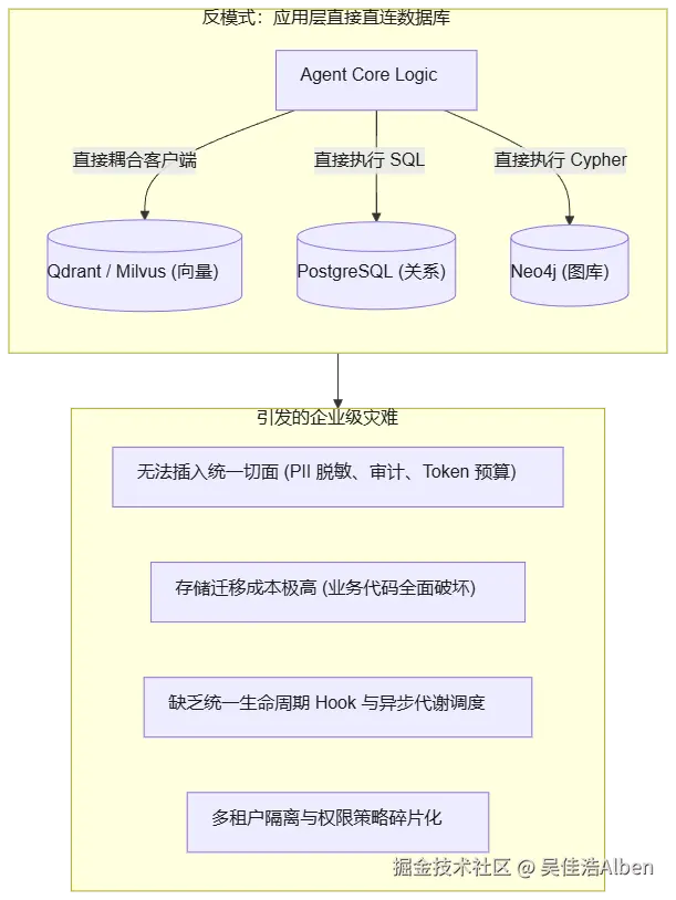 mermaid diagram