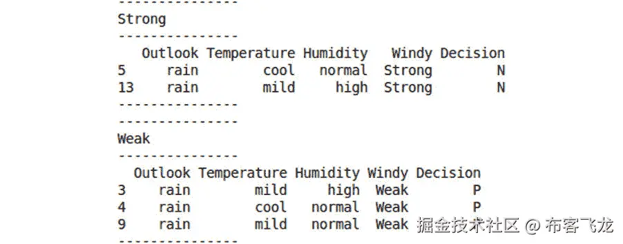 图 5.49：按 Windy 分组的数据
