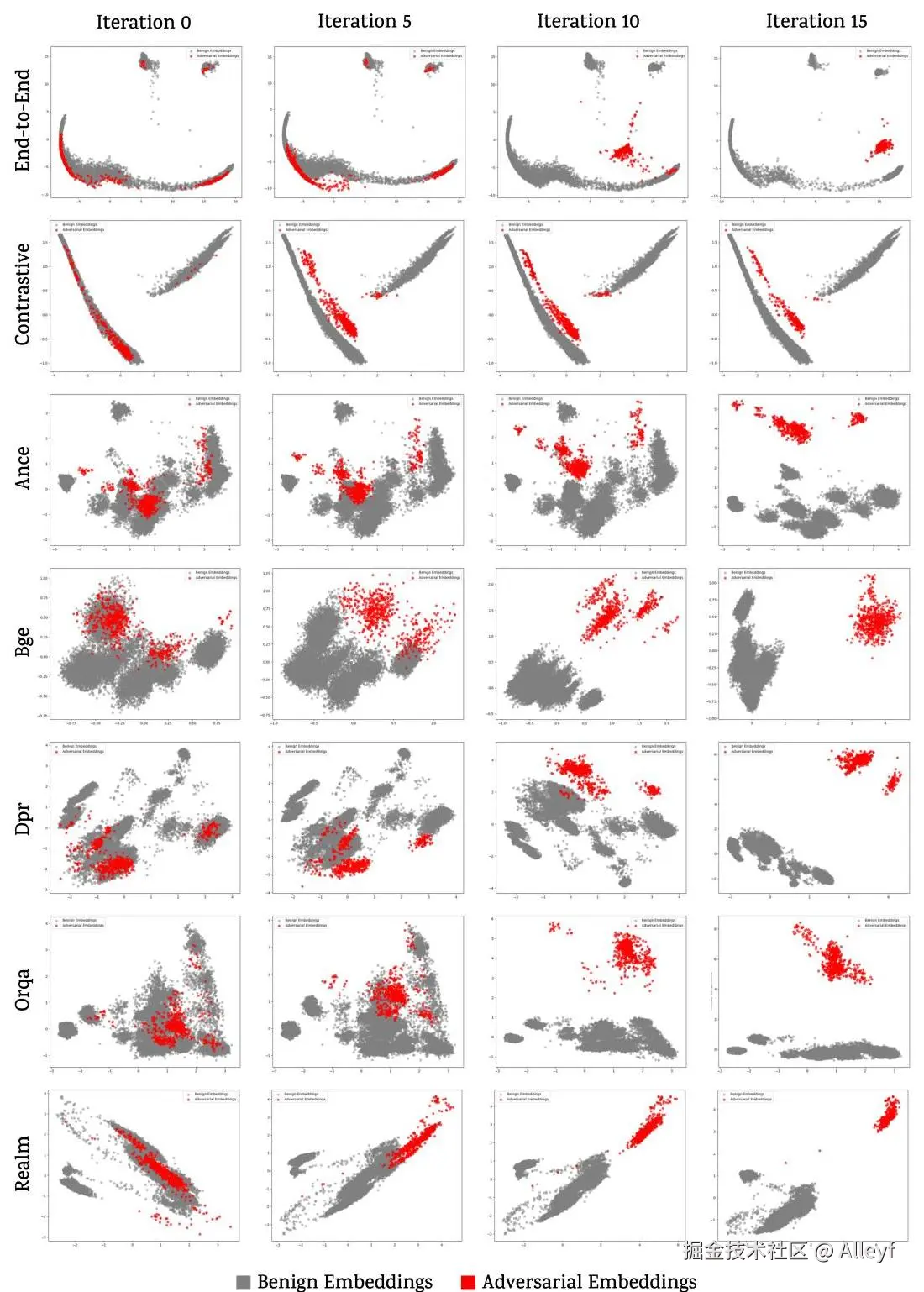 Progressive embedding clustering