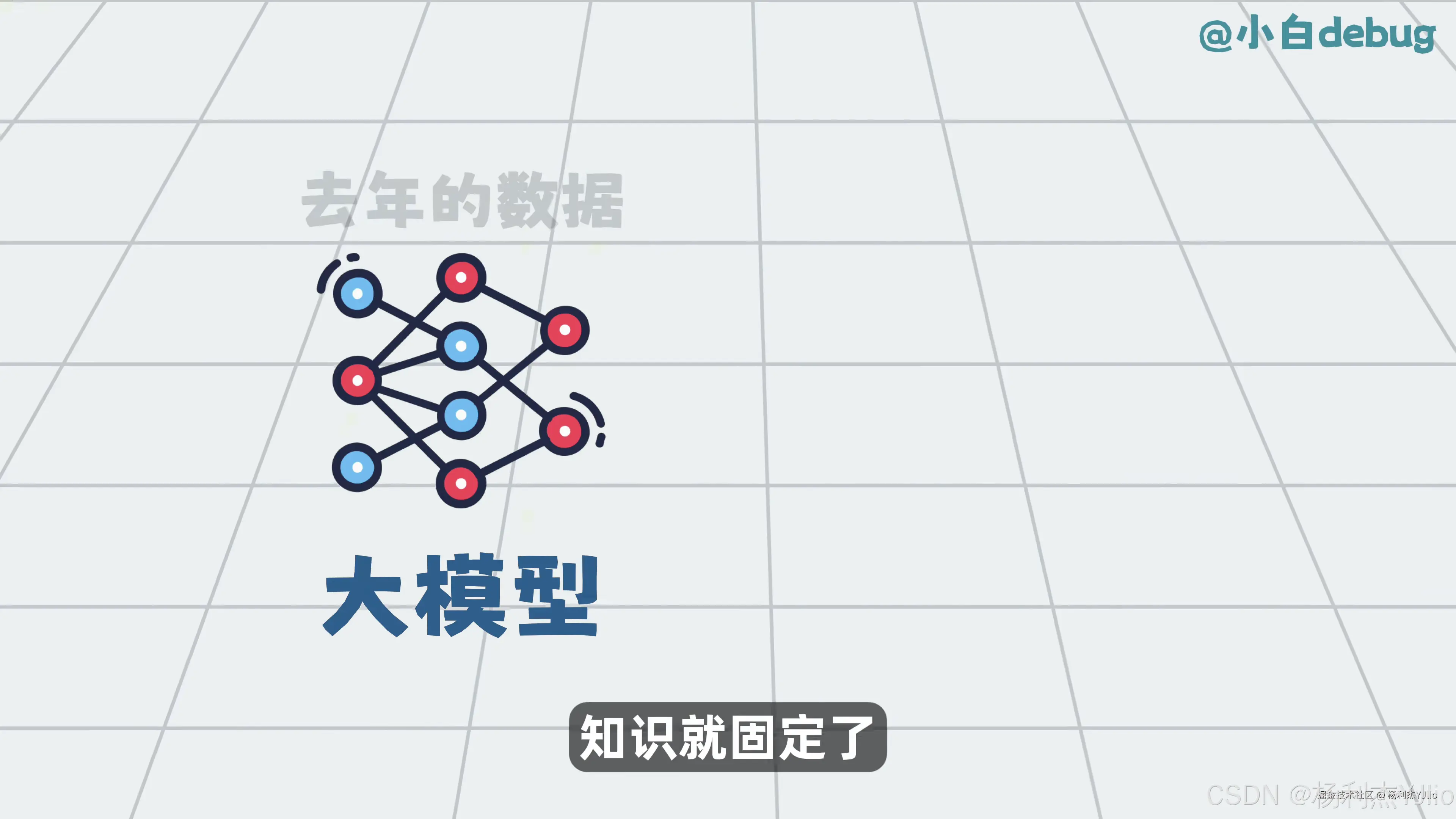 大模型知识固定