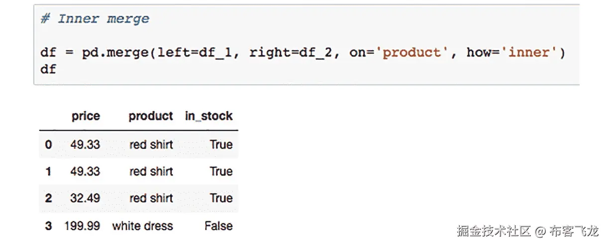 图 2.4：列的内连接合并