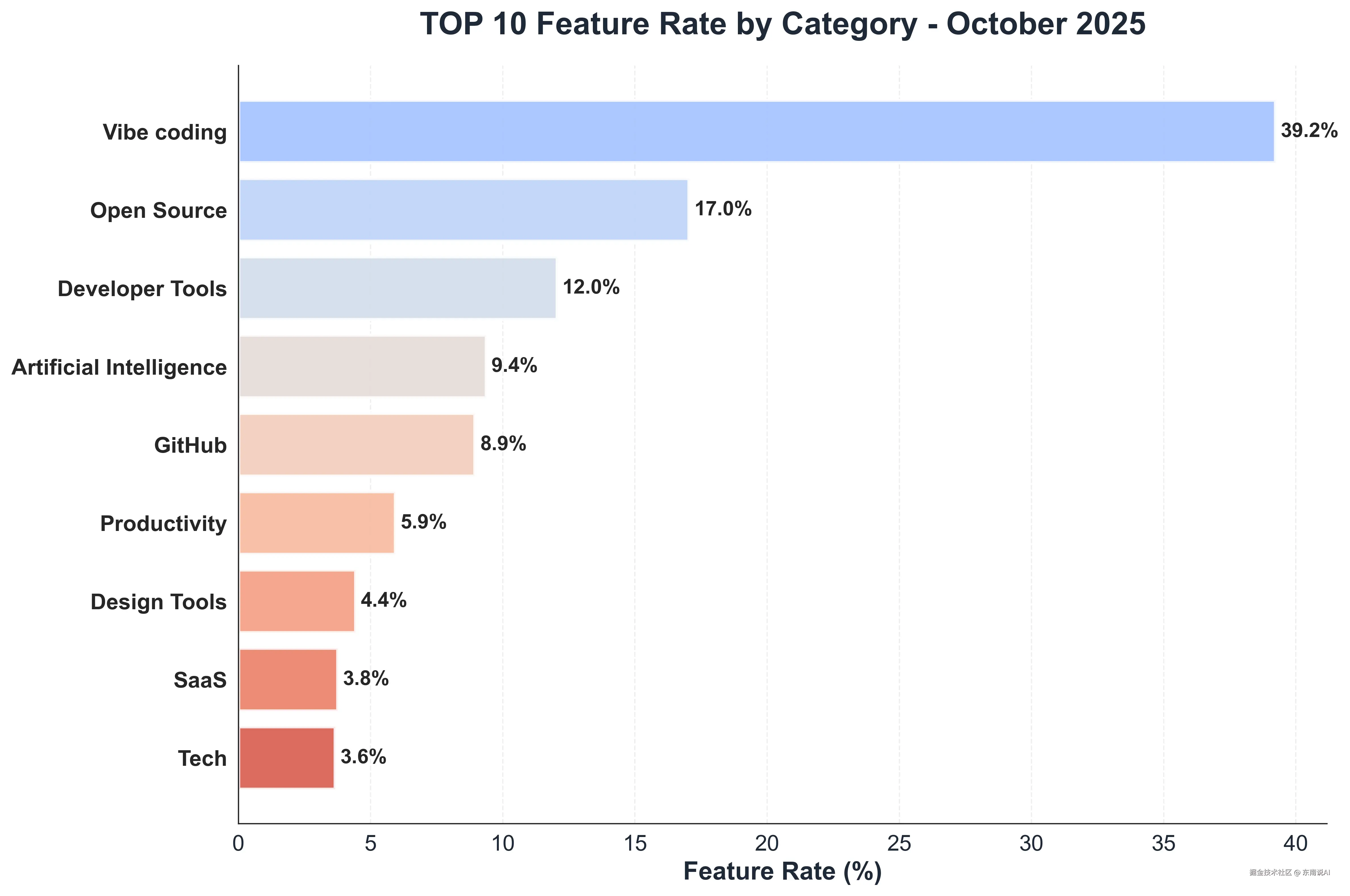 11_TOP_Feature_Rate_Categories.png