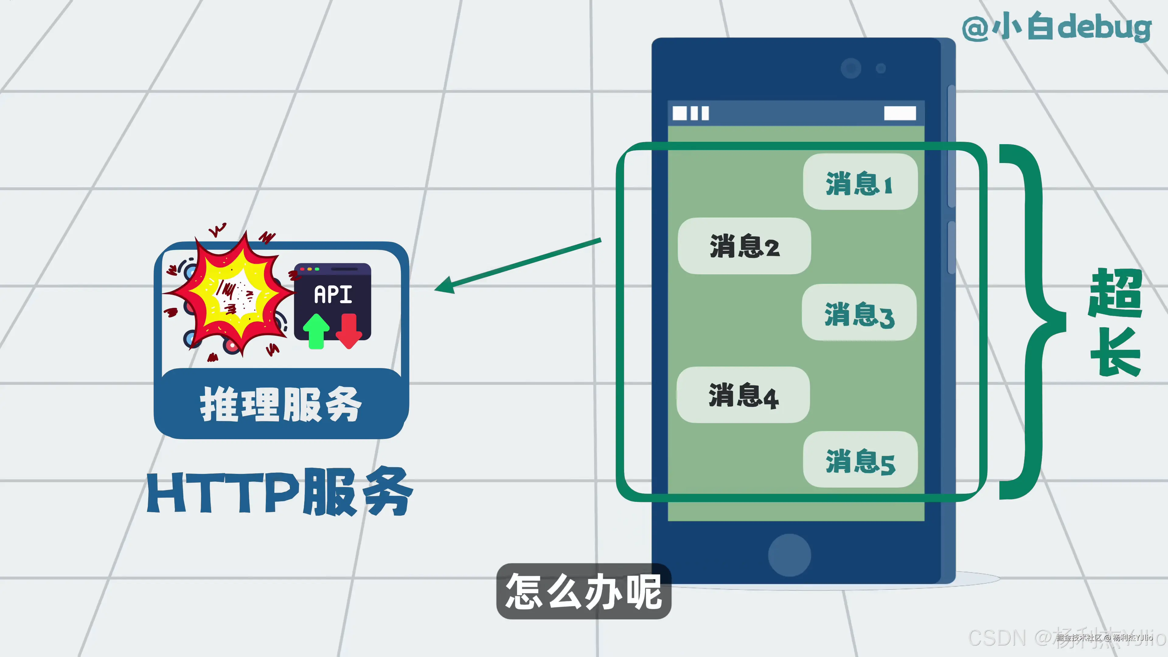 上下文窗口有限