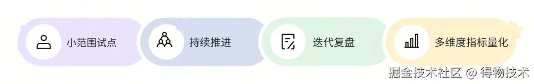 时间策略.jpg