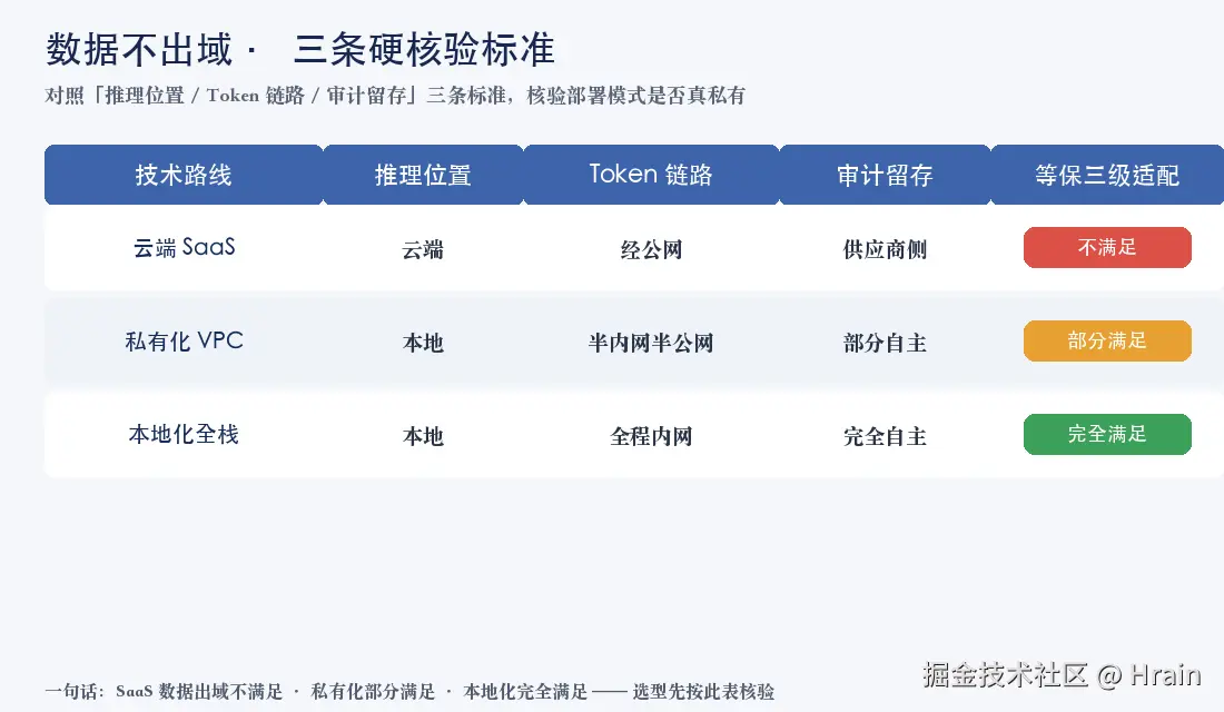 csdn-011-三条硬核验对照图.png
