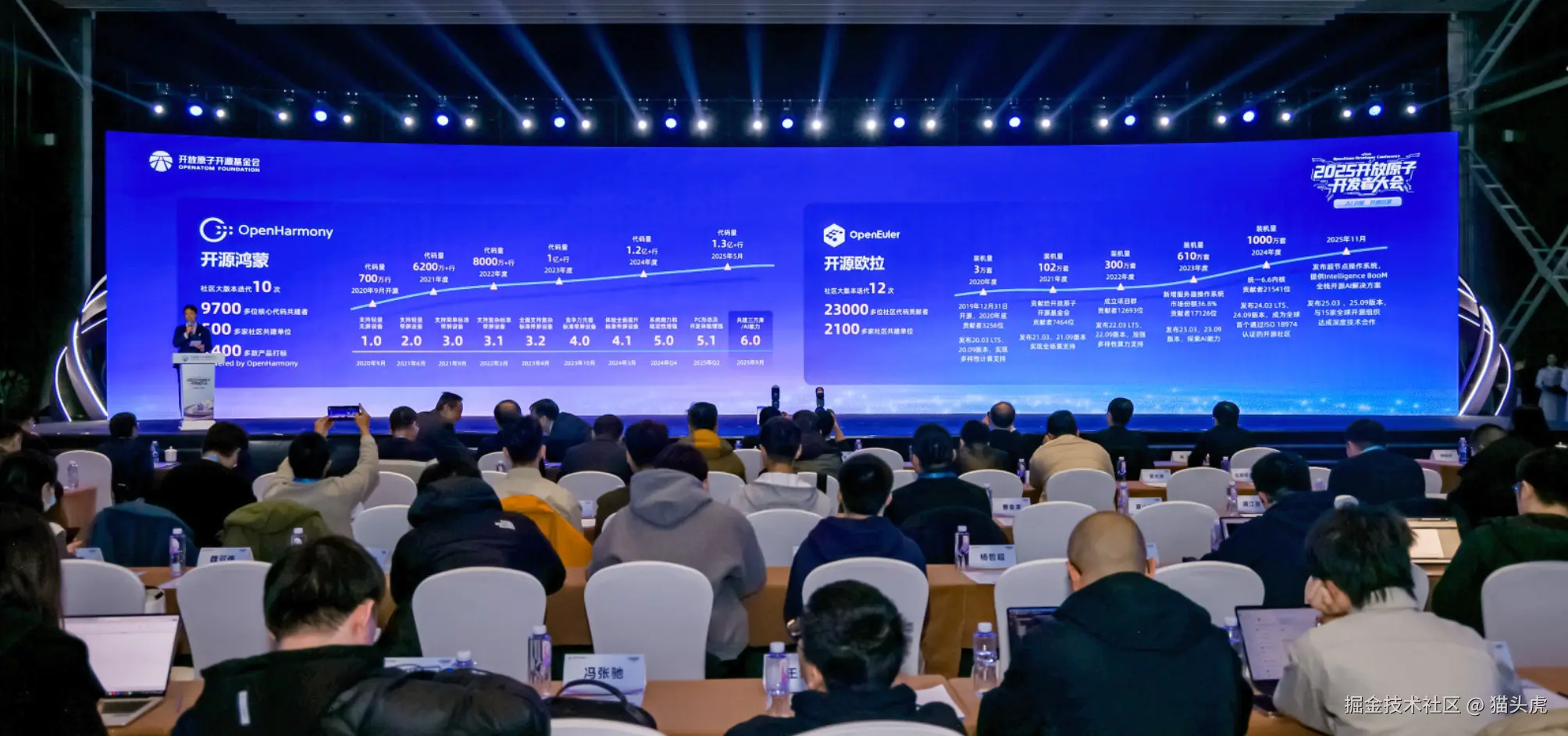 开源鸿蒙、开源欧拉两大明星项目（即将）毕业