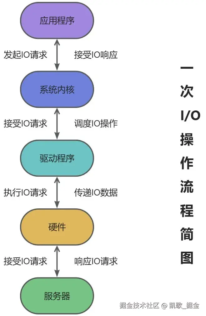 画板