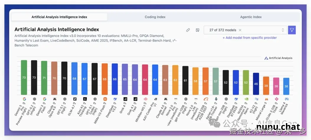 LiveBench客观能力测试排名